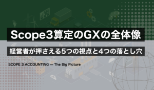 Scope3算定の意思決定フロー（聞く・測る・絞る・回す）と4つの落とし穴を整理したGX Times Labの解説図